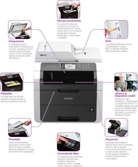 Brother MFC-9140CDN Drucker Fax Scanner Kopierer Multifunktions-Farblaser gebraucht